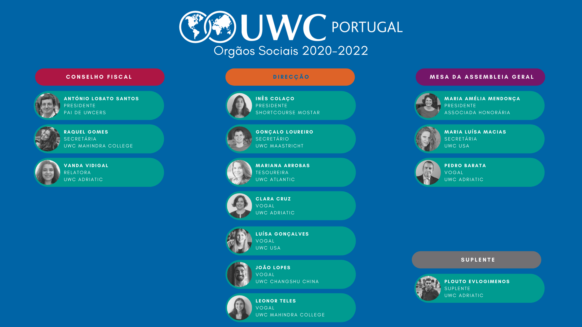Orgãos sociais UWC Portugal